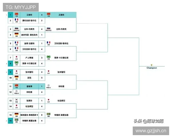 世界杯最新战况揭晓，各队精彩表现与晋级形势全面解析 - 副本 - 副本